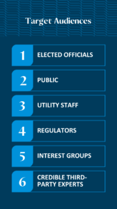 Target Audiences: 1. Elected Officials 2. Public 3. Utility Staff 4. Regulators 5. Interest Groups 6. Credible Third-Party Experts