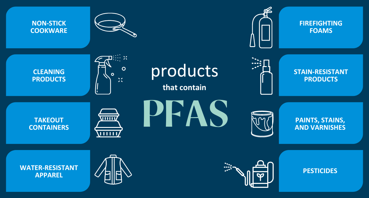 Products that contain PFAS include non-stick cookware, cleaning products, takeout containers, water-resistant apparel, firefighting foams, stain resistant products, pesticides, and paints, stains, and varnishes.